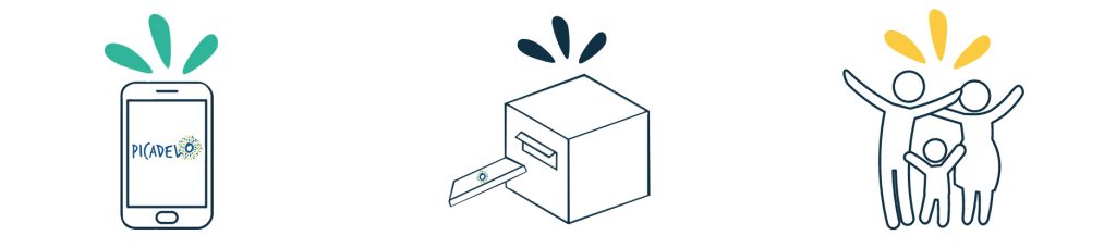 comment fonctionne les commandes de box picadelo